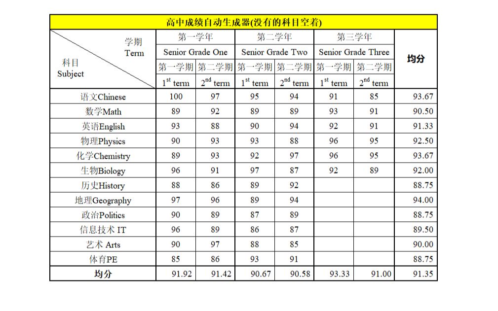 [图]马来西亚本科申请中英文成绩单模板|如何合理美化成绩单不显假