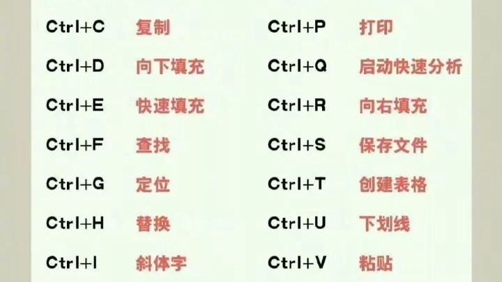 【Ctrl快捷键】小白必备的办公知识哔哩哔哩bilibili