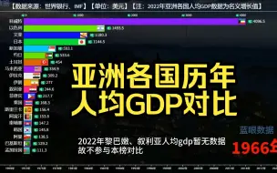 Download Video: 近60年，亚洲各国人均GDP对比，韩国排第八，看看中国排在第几名