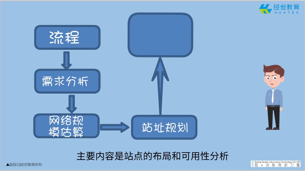 LTE网优网规第十四节:网络规划的流程哔哩哔哩bilibili