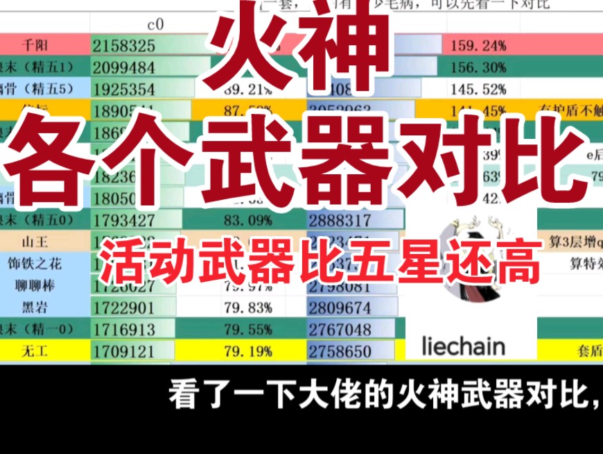 1080火神参数图片