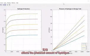 Download Video: Simscape 实施将电和水转化为氢气的概念性电解槽matlab simulink