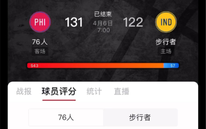 4.6|76人VS步行者|恩比德45+13率76人力克步行者哔哩哔哩bilibili