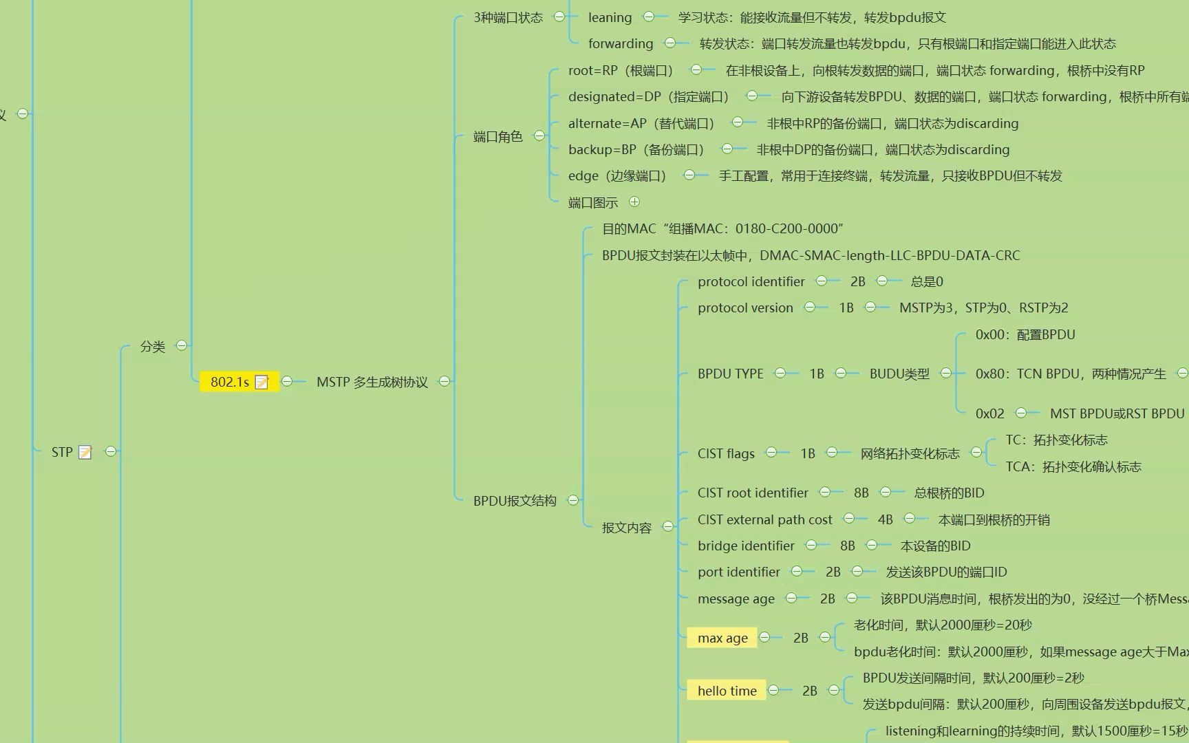 以前做的软考《网络工程师》思维导图哔哩哔哩bilibili