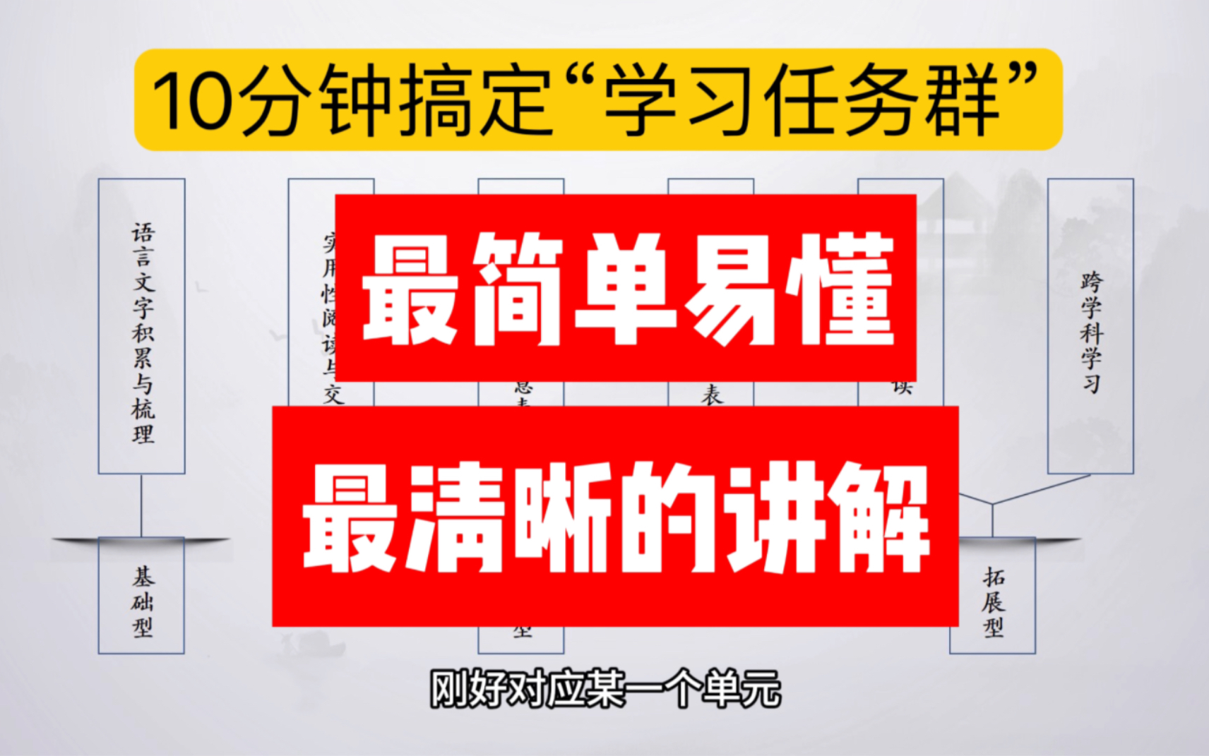 一线专业讲解:小学语文学习任务群.10分钟看完,一定有收获.哔哩哔哩bilibili