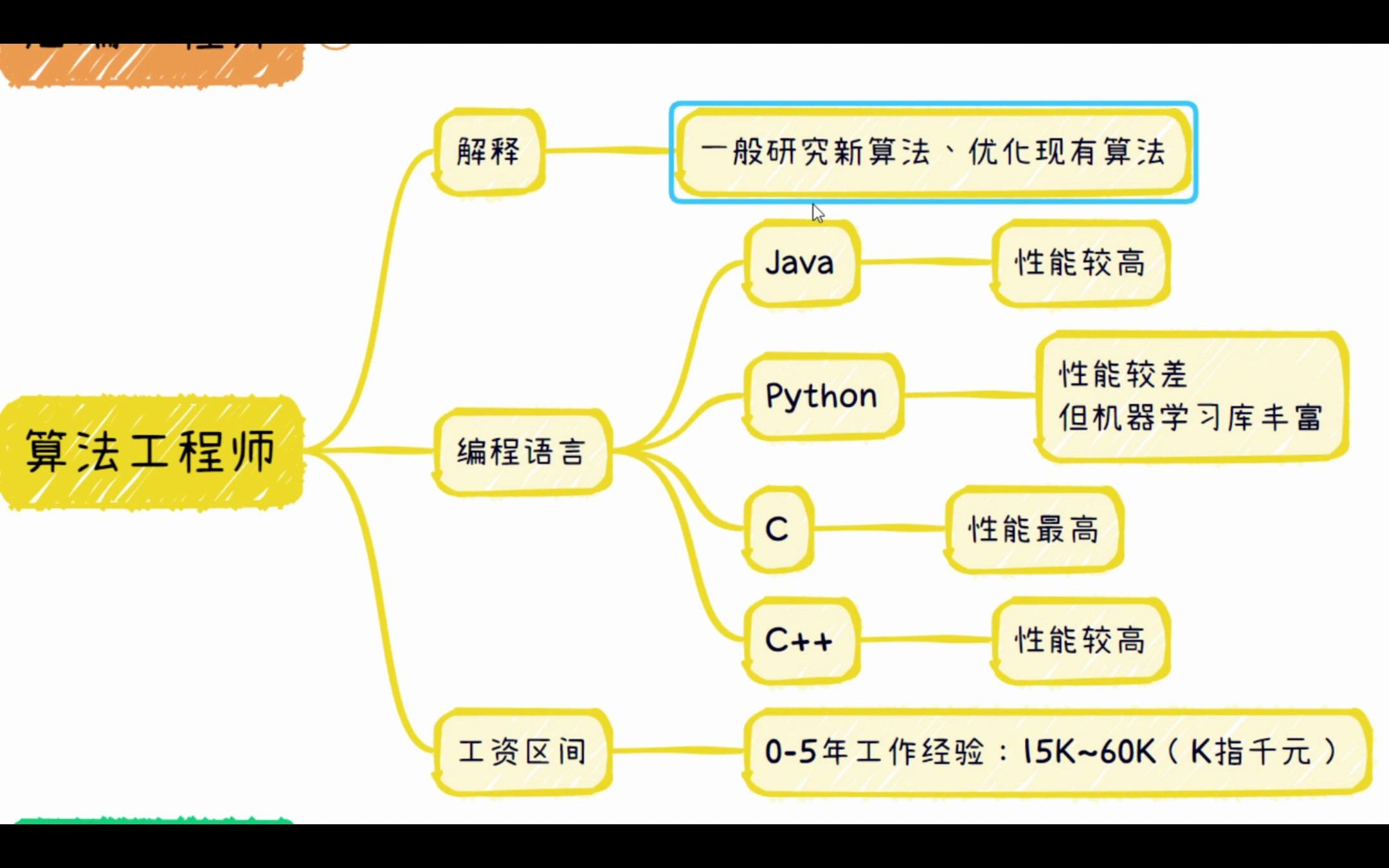 程序员有哪些岗位,算法工程师的工资与工作内容哔哩哔哩bilibili