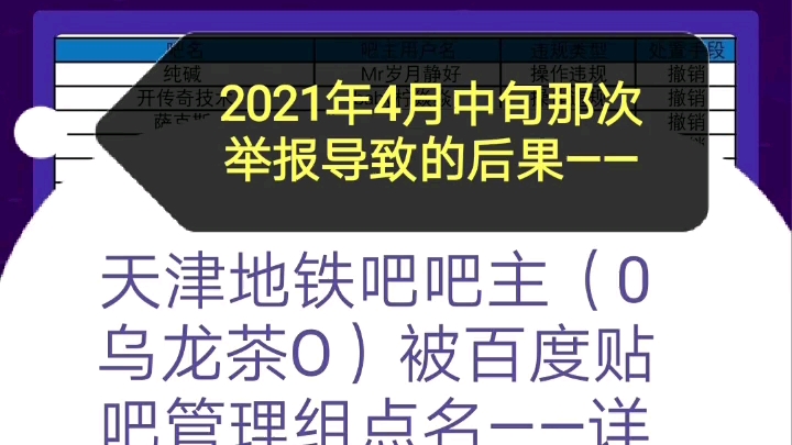 【醒目】我为何前往北京百度总部贴吧事务部举报?因为此人曾当众骂大街引起公愤(20220104)哔哩哔哩bilibili