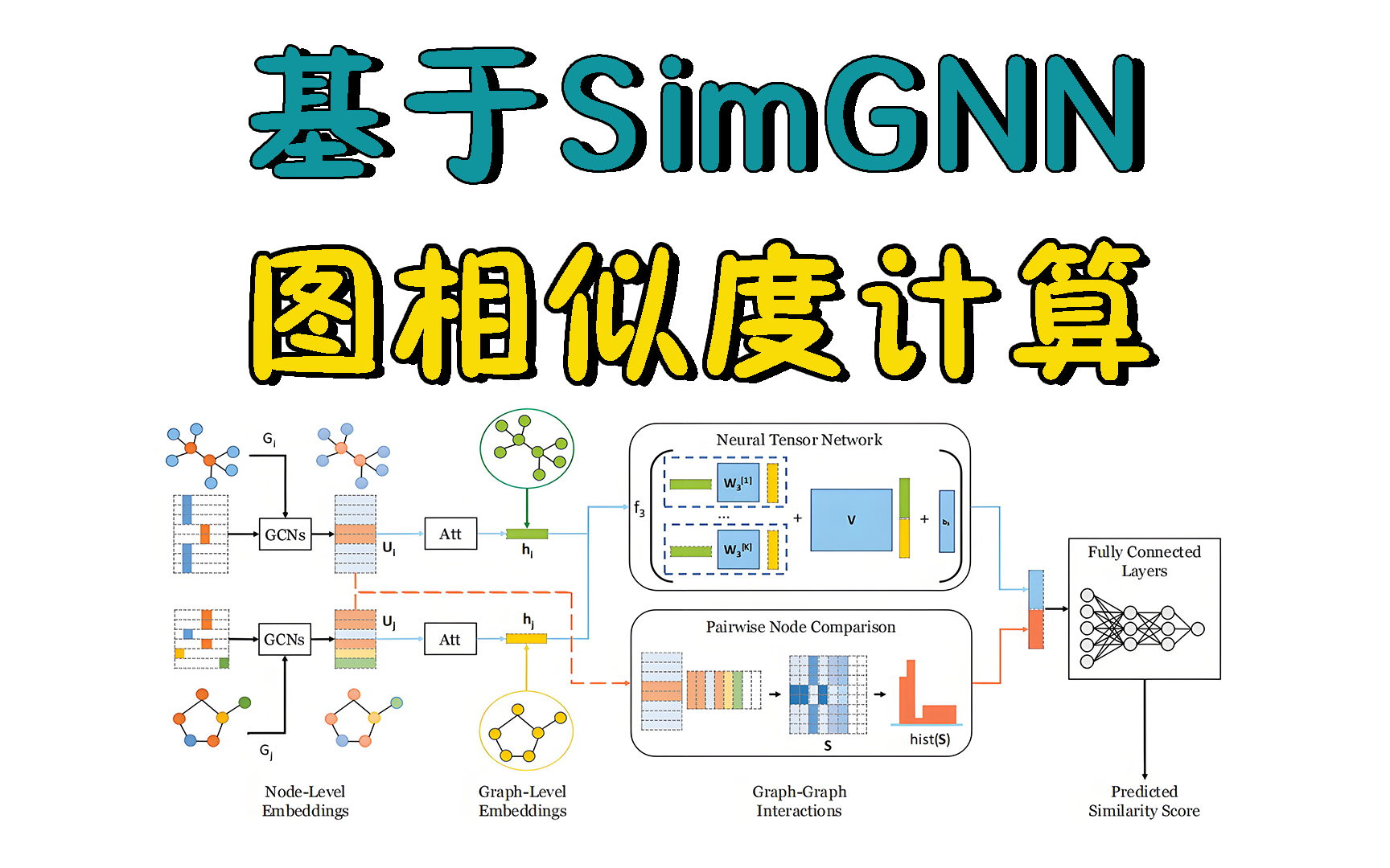 【论文精读+代码复现】B站最新图相似度实战教程:基于SimGNN模型实现图相似度计算,看完还不会来打锤我!人工智能|深度学习|神经网络|计算机视觉...