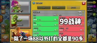 Video herunterladen: 99%战神……