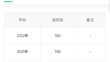 想了解更多浙江专升本分数线信息的同学私聊我哦哔哩哔哩bilibili