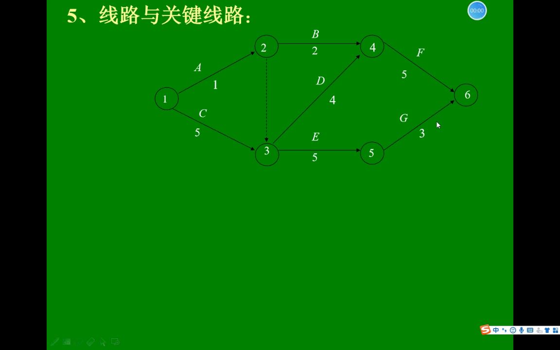 【土木工程施工】网络计划(3)线路与关键线路哔哩哔哩bilibili