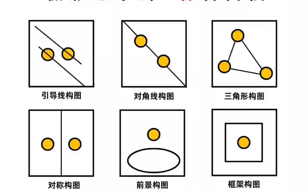 摄影构图拍摄教程视频的简单介绍