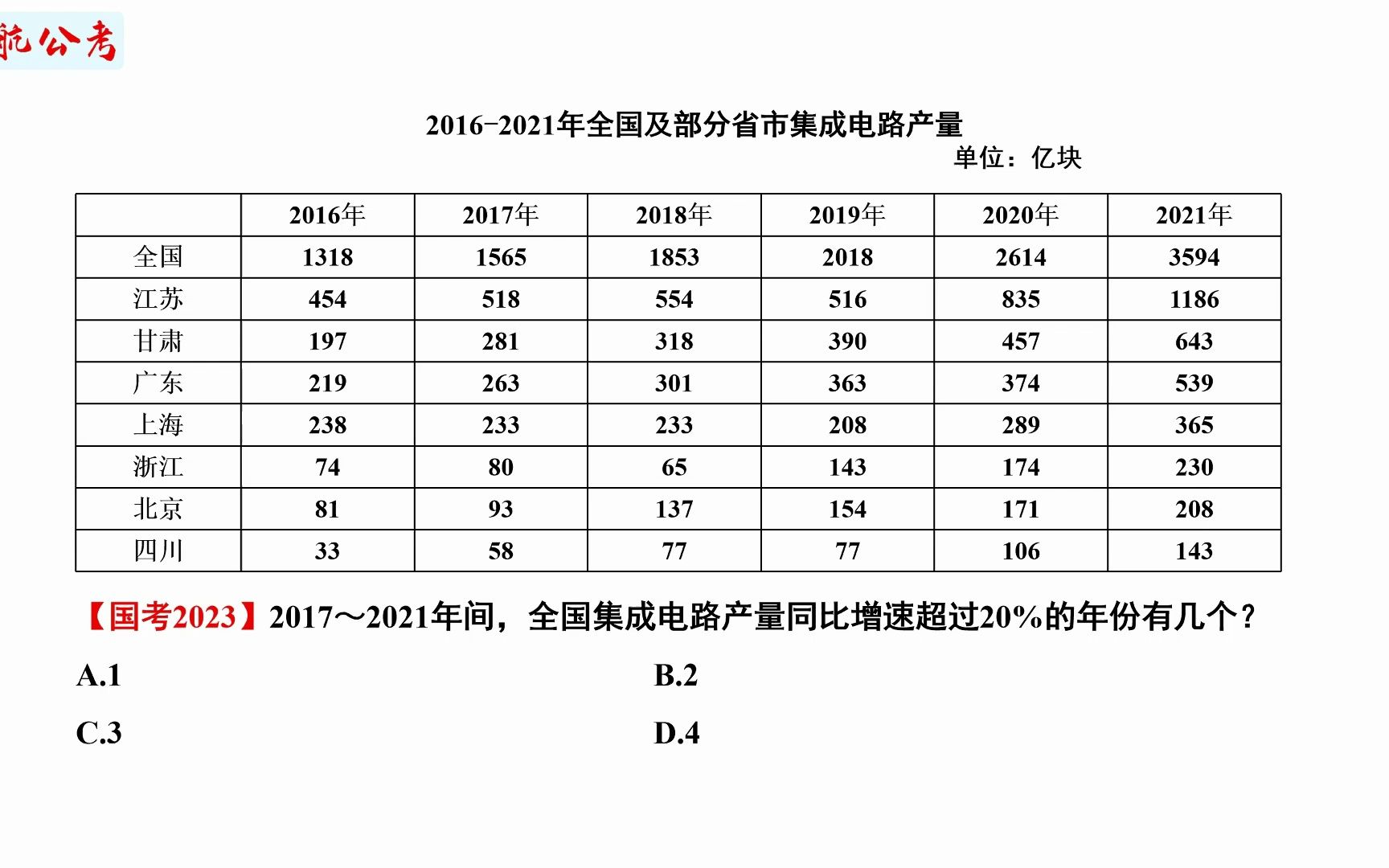 【资料分析】一分钟带你搞定特殊数字比较!哔哩哔哩bilibili