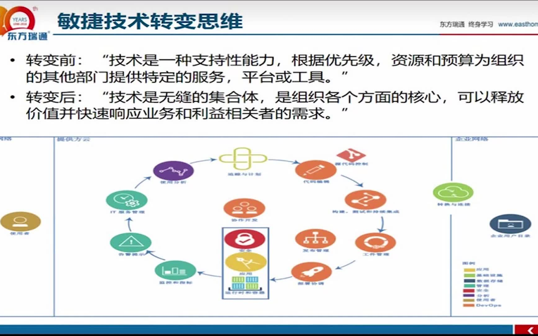 如何解决企业敏捷转型的问题? 【敏捷项目管理】哔哩哔哩bilibili