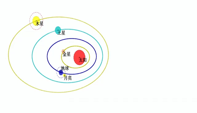 天体运动轨迹图片