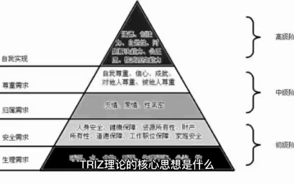 TRIZ理论的核心思想哔哩哔哩bilibili