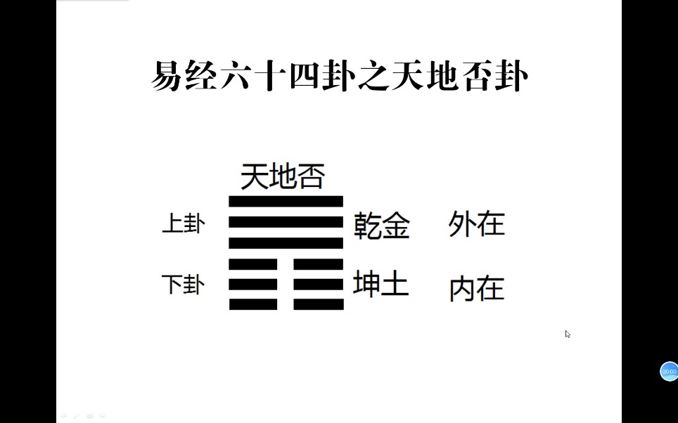 [图]易经六十四卦之天地否卦