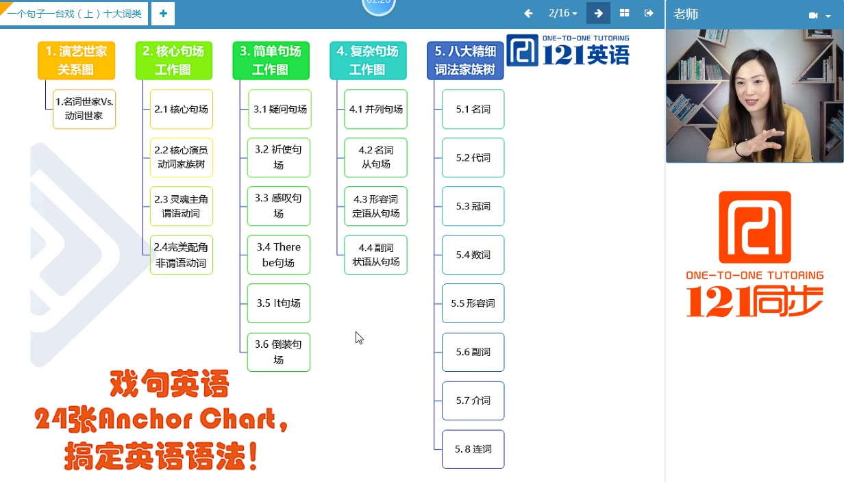 一节变态极致的画图看剧搞定英语语法课哔哩哔哩bilibili