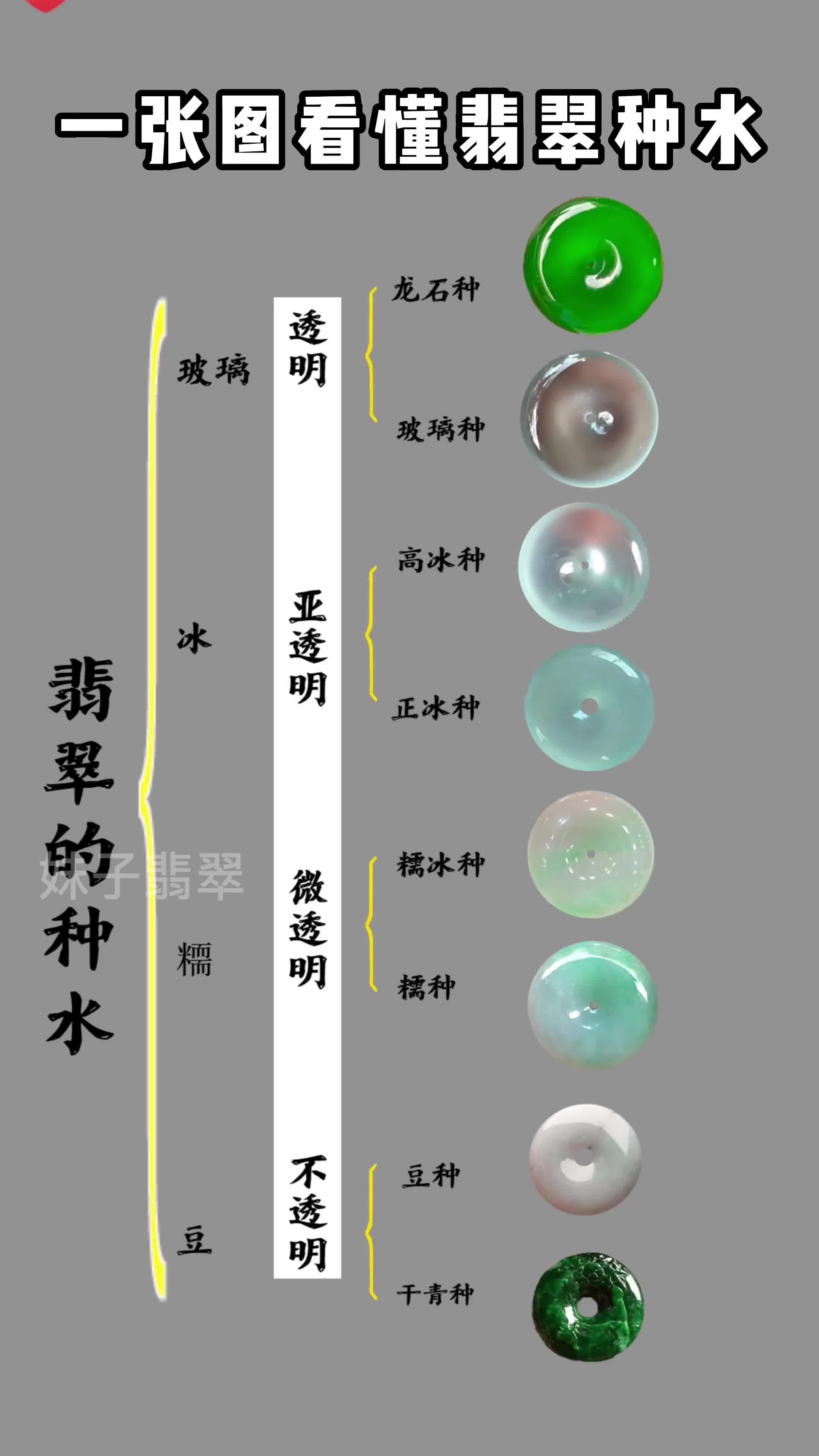 翡翠八大种水图片(翡翠怎么鉴定真假最简单方法) 第2张