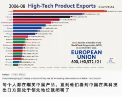 Télécharger la video: 高科技产品出口前20位排名，外国网友懵了：纳尼，中国又跟坐火箭一样？