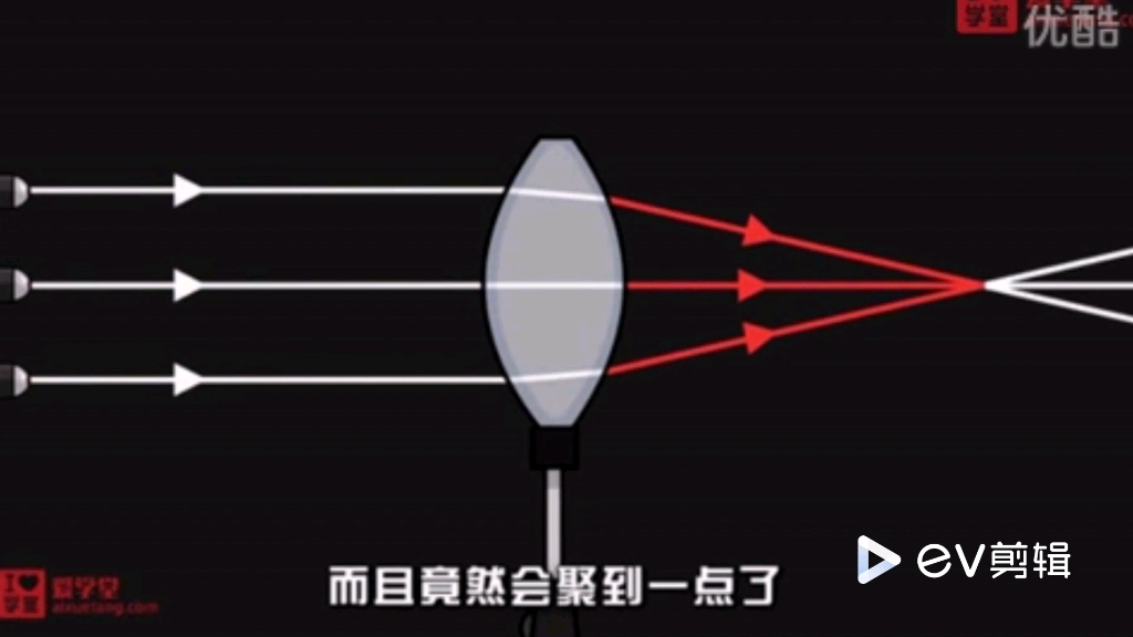 凸透镜、凹透镜对光的作用哔哩哔哩bilibili