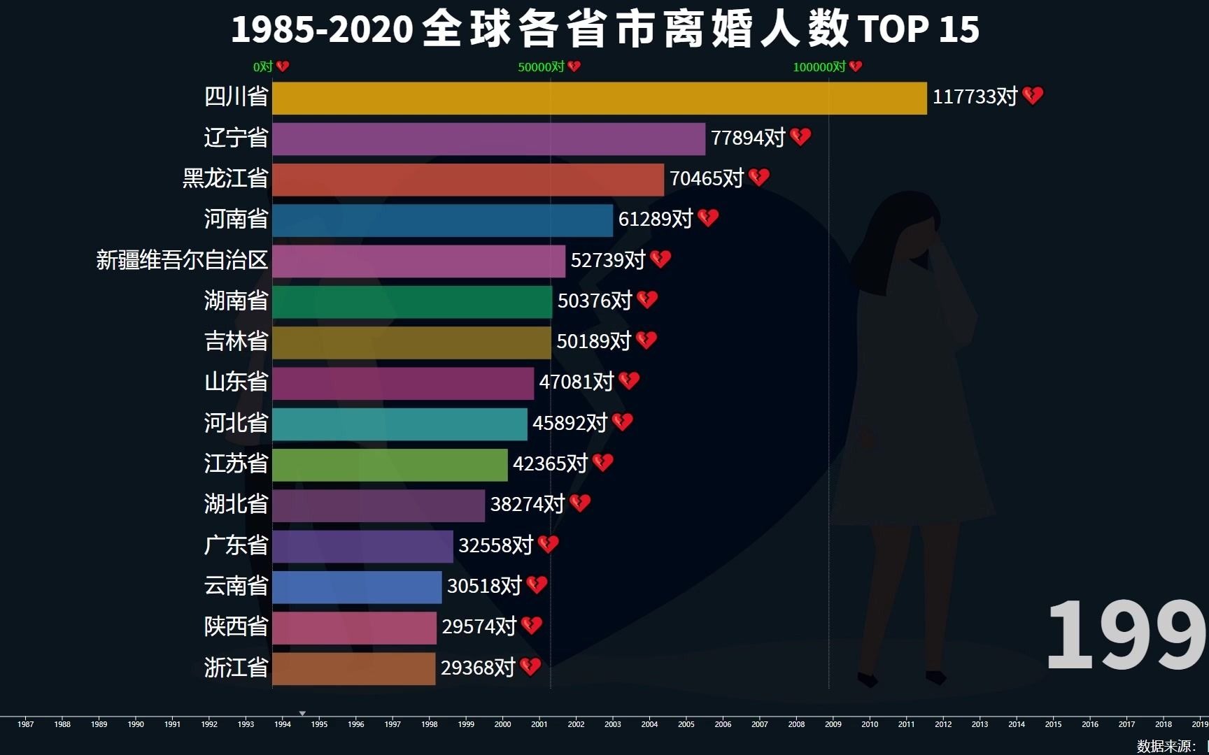 我国各省19852020年离婚人数排行榜,江西彩礼高离婚人数却很少哔哩哔哩bilibili