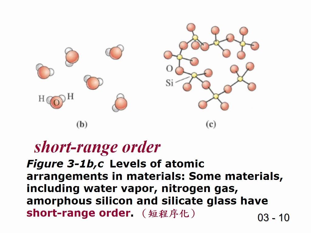 [图]【大学课程】工程材料 化工 Materials Science & Engineering 元智大学 原子结构