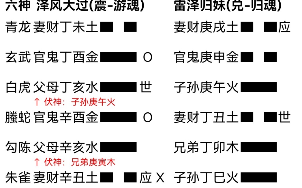 [图]周易入门书＋卦例分享