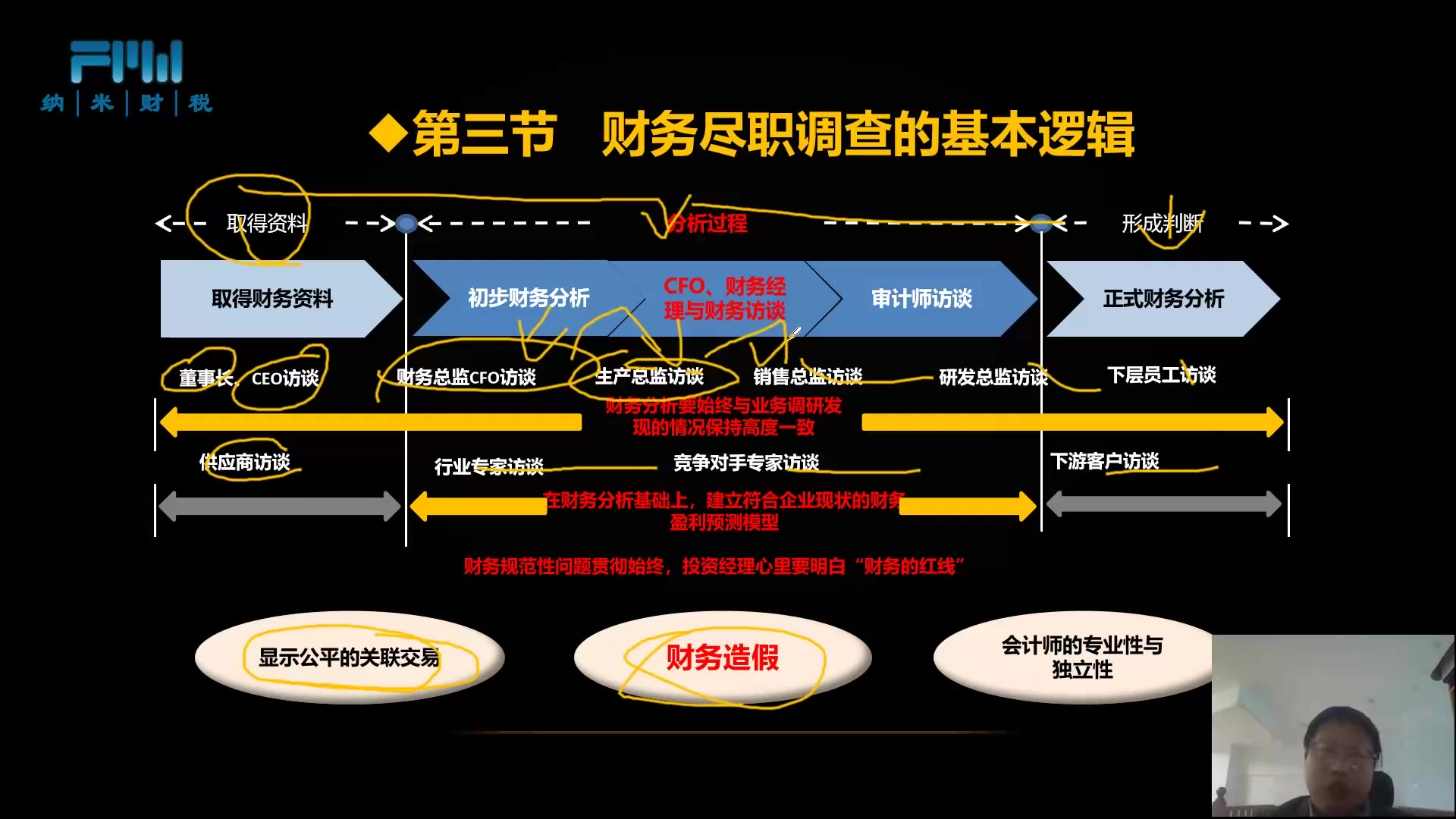 企业投融资财务尽调实务哔哩哔哩bilibili