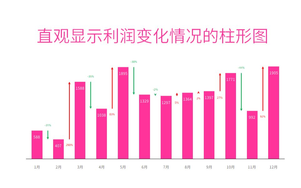 【Excel】直观显示环比变化情况的柱形图,Excel高阶图表,0基础也能制作!哔哩哔哩bilibili