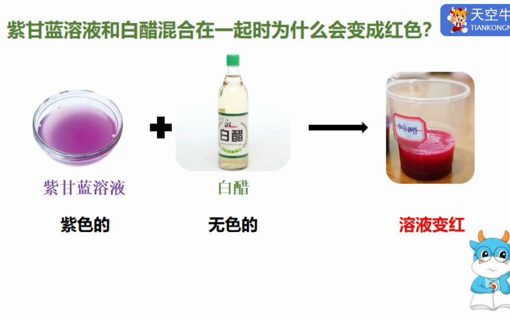 [图]6下4.7  小学教科版科学实验六年级下册第四单元第七课 4.7美丽的化学变化