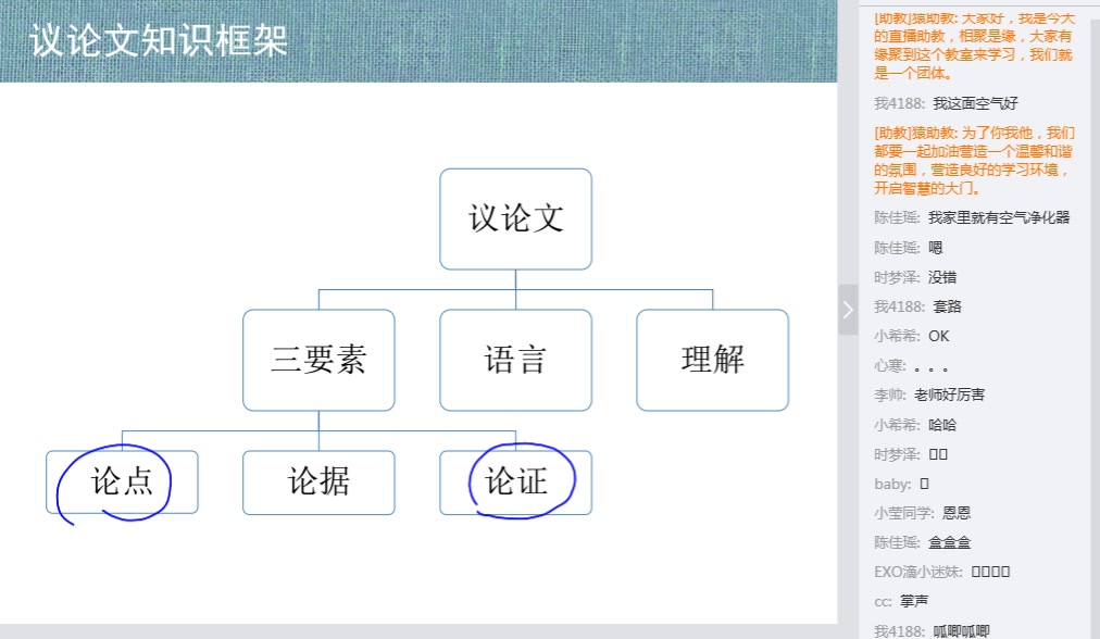 3讲 议论文阅读满分冲刺哔哩哔哩bilibili