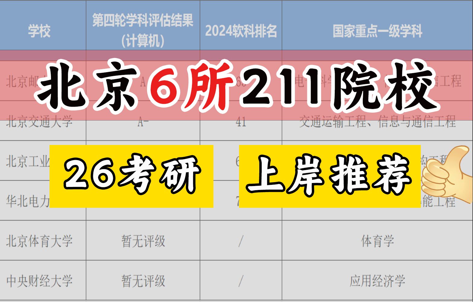 计算机考研想要上岸北京211,这6所院校怎么选?哔哩哔哩bilibili