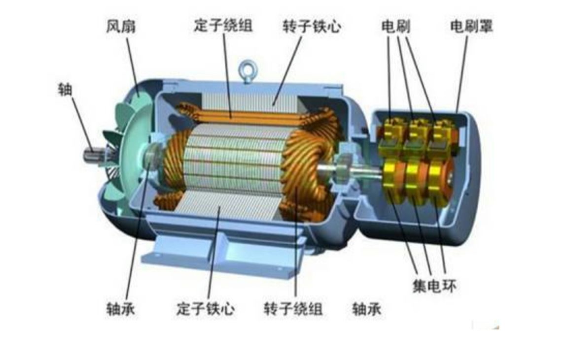 电机的分类与介绍,看这一个视频就够了!哔哩哔哩bilibili