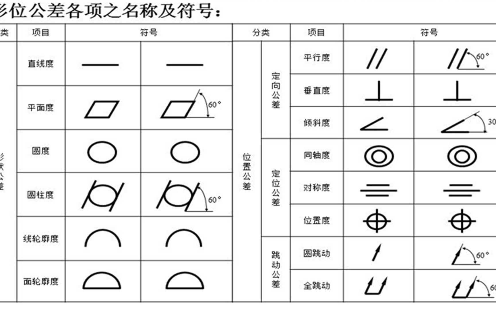 什么是公差精度?基孔制与基轴制有什么区别呢?哔哩哔哩bilibili