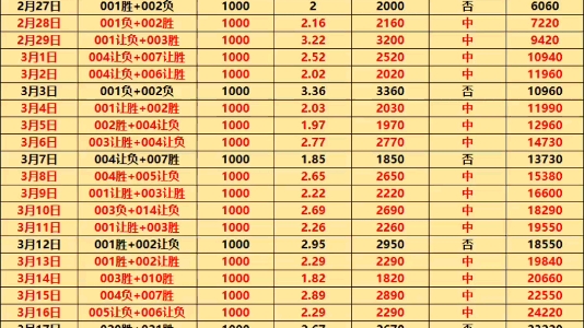 [图]4.5二串推荐已出，昨天黑了一期，今天势必拿下要上车的老板后台踢一下