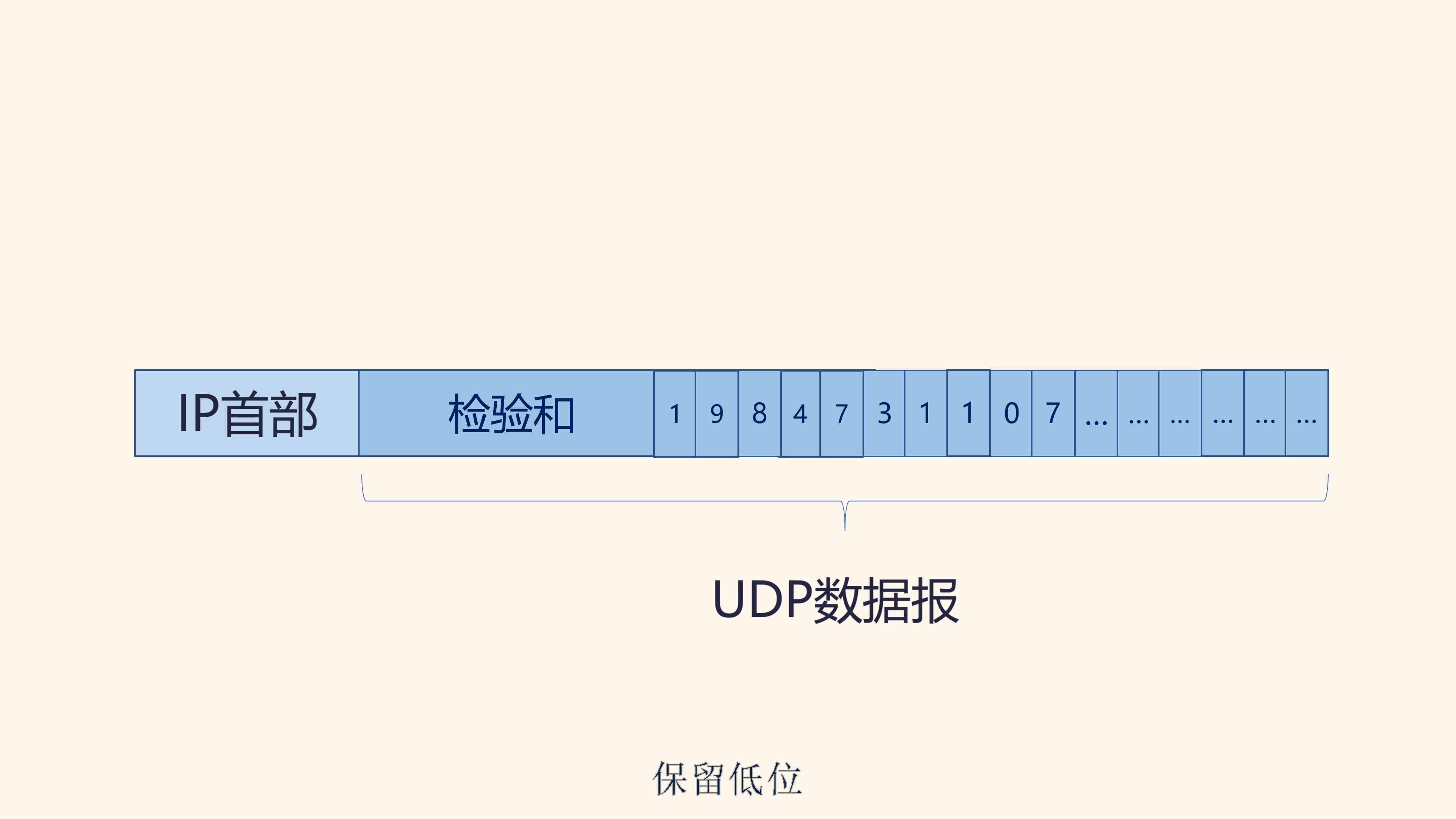 UDP协议哔哩哔哩bilibili