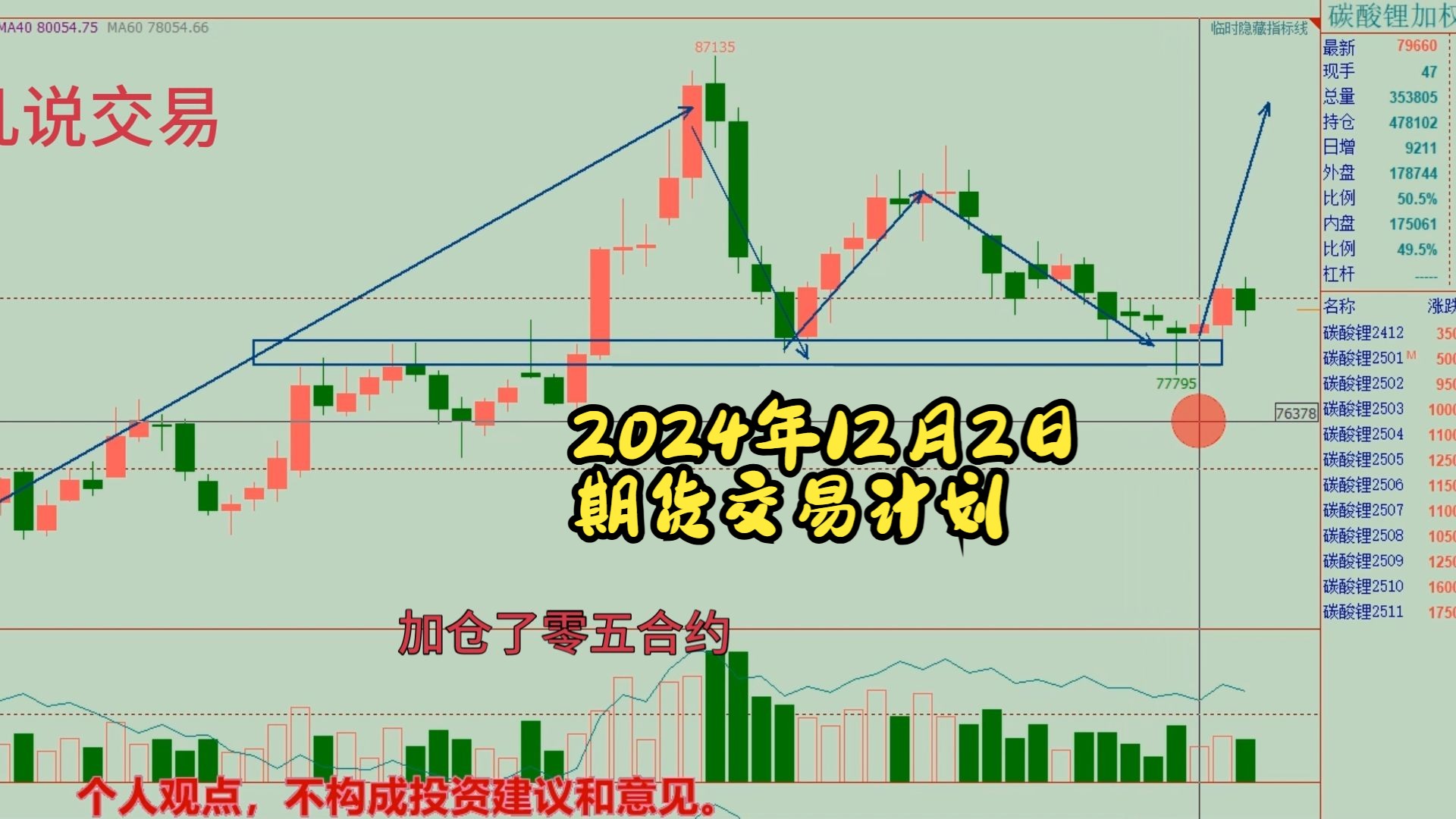 2024年12月2日期货交易计划(周一)哔哩哔哩bilibili