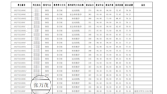 成功上岸上海体育学院研究生!恭喜自己!!!哔哩哔哩bilibili