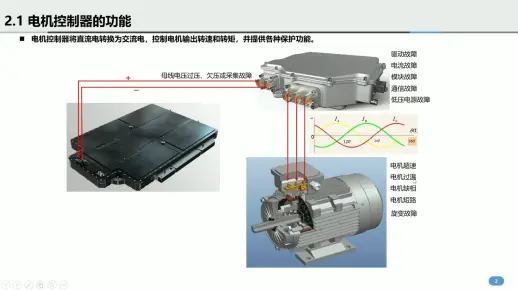 新能源汽车电机控制器简介