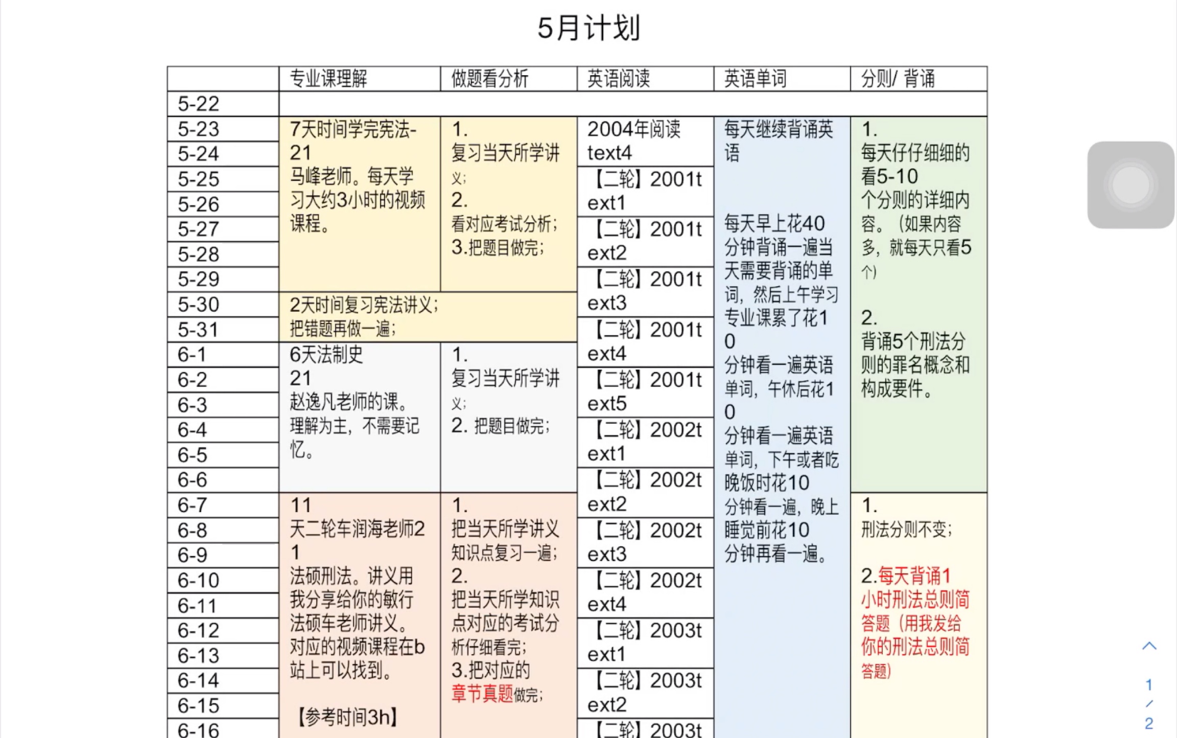 【法硕】保姆式法硕全年详细规划之五月!全程无废话!咱们冲冲冲!哔哩哔哩bilibili