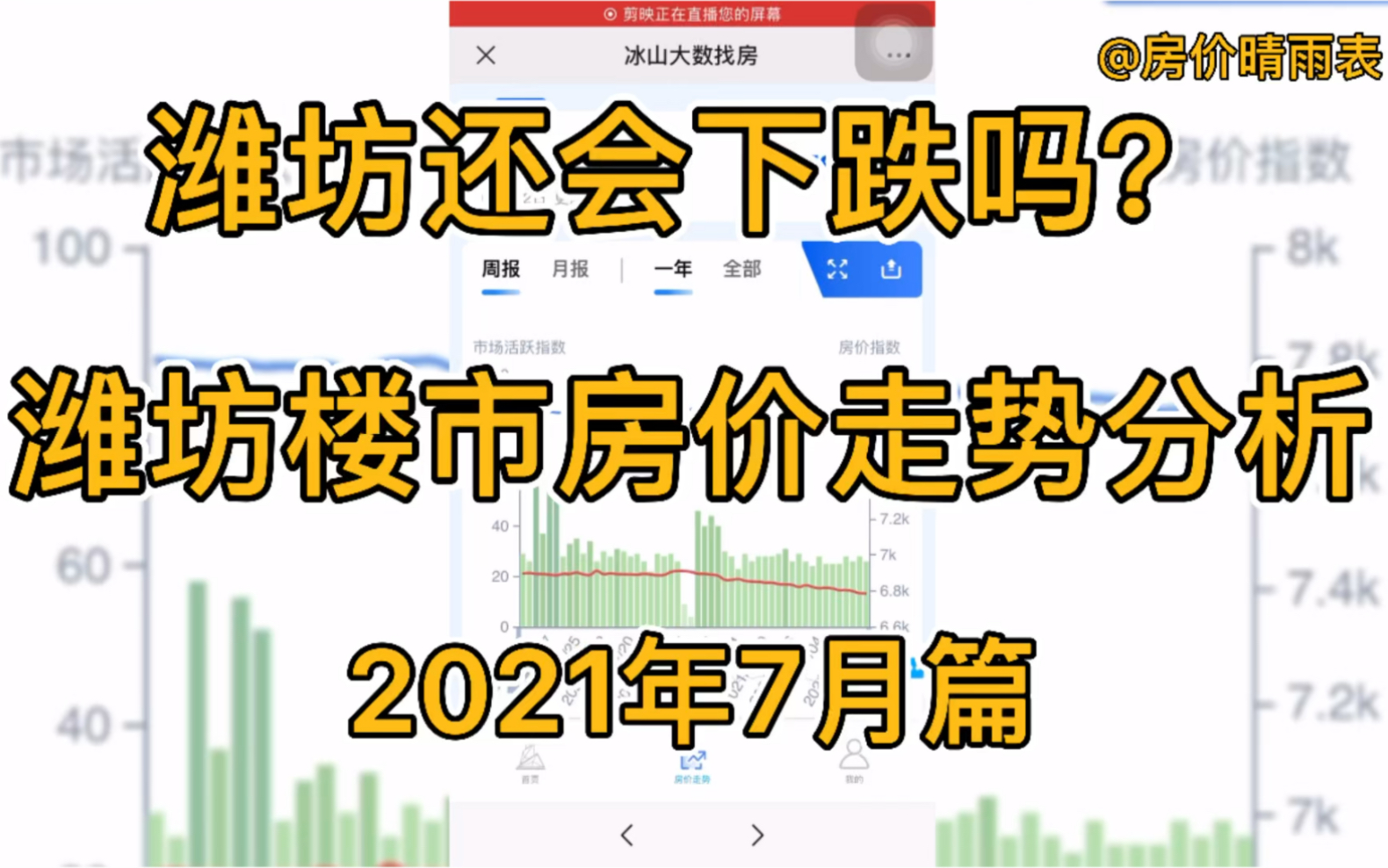 潍坊还会震荡下跌吗?潍坊楼市房价走势分析(2021年7月篇)哔哩哔哩bilibili