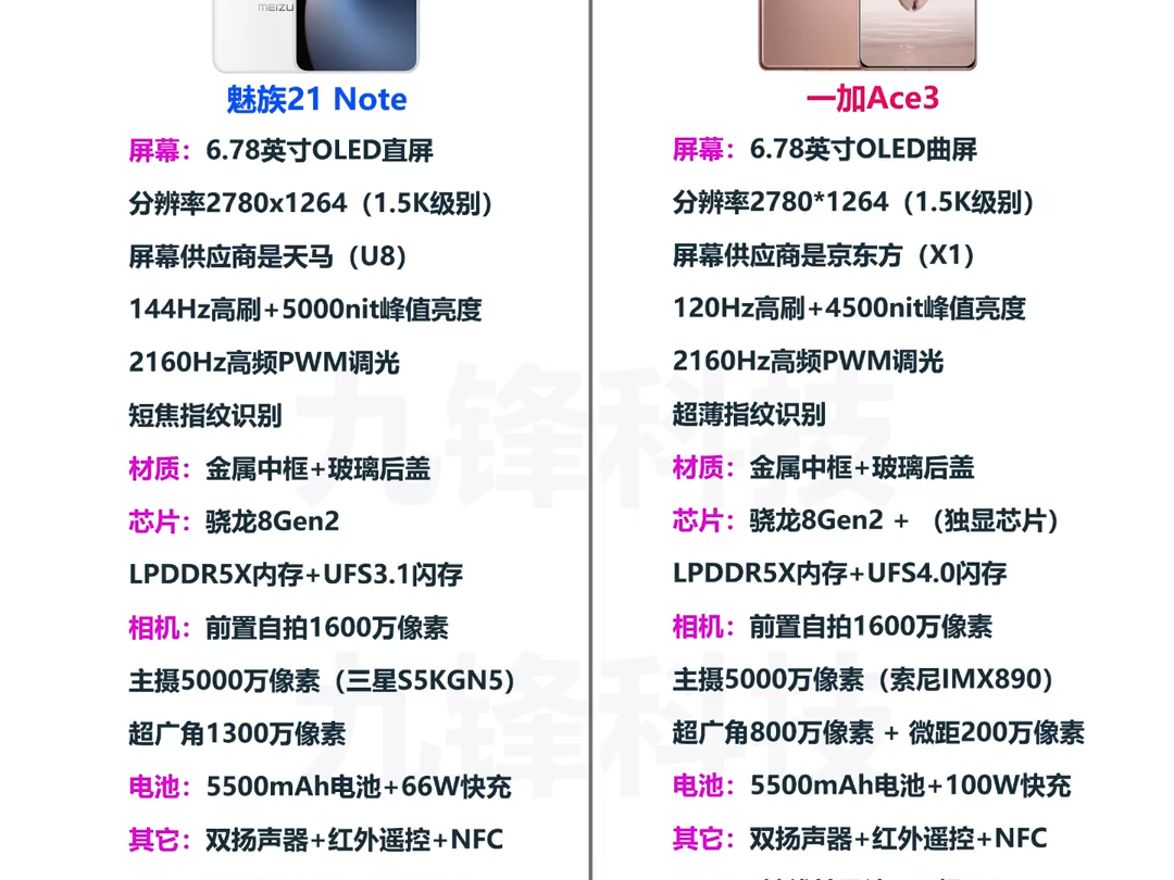 魅族21 note和一加ace3的参数及价格对比,你会选择哪一款呢?