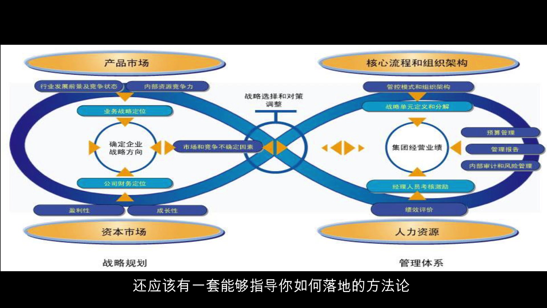 战略管理导学哔哩哔哩bilibili