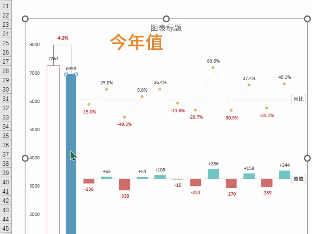 年终汇报就靠这个高逼格图表哔哩哔哩bilibili