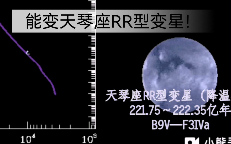 K22A的演化历程,竟能变天琴座RR型变星哔哩哔哩bilibili