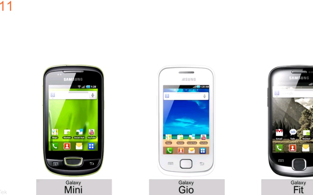 【三星历代手机回顾】这么多款手机,看看你用过几款