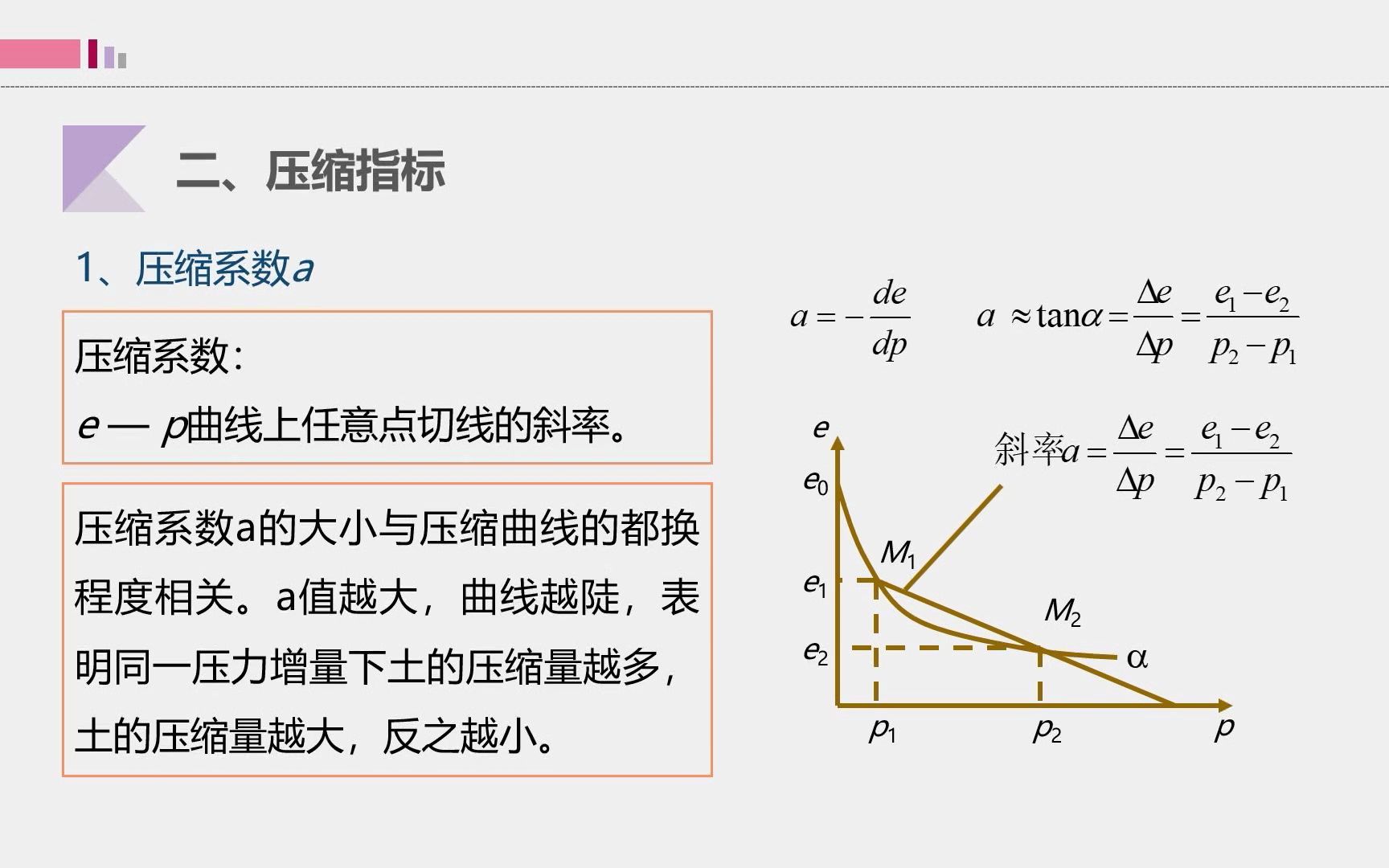 20土的压缩指标哔哩哔哩bilibili