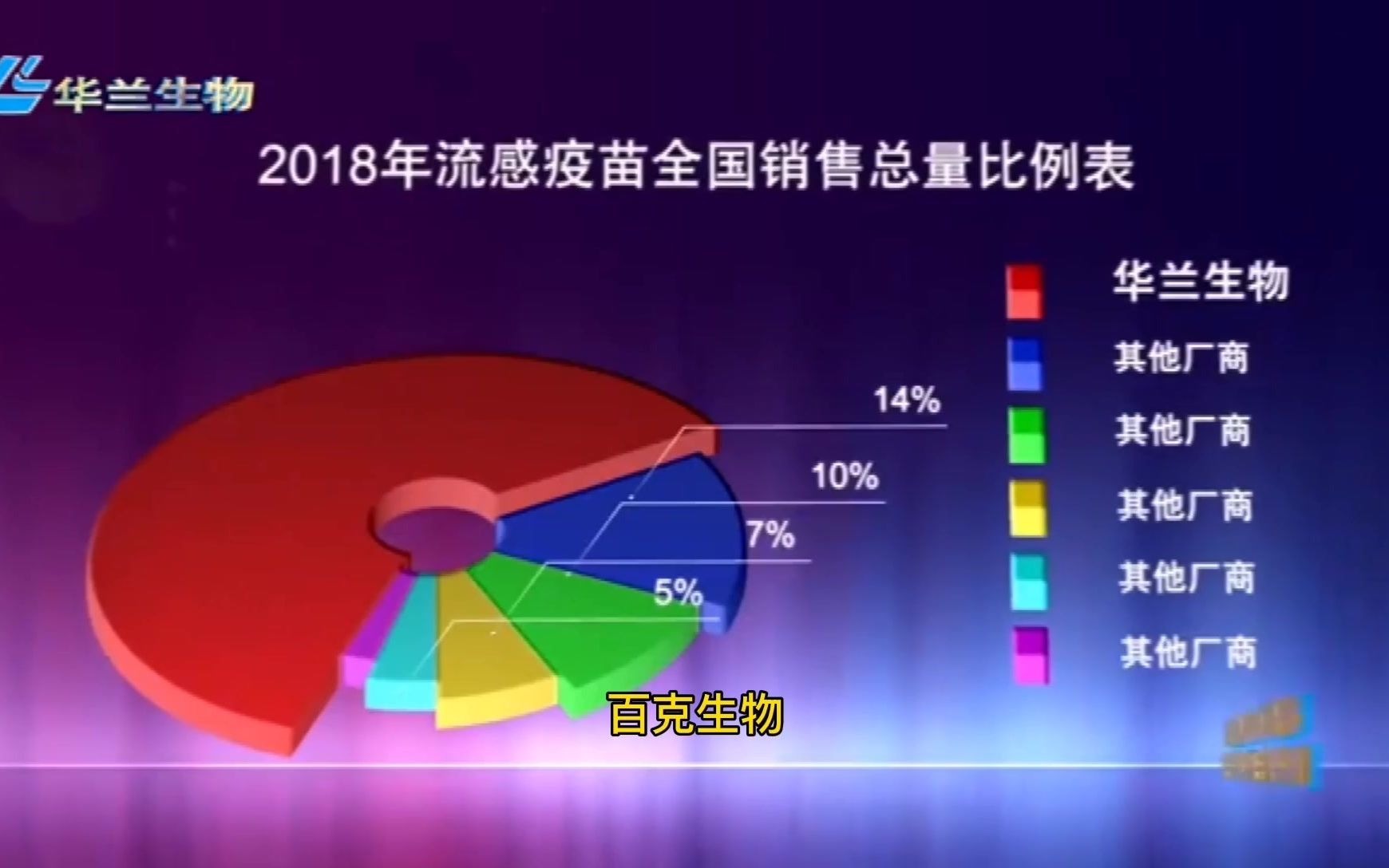 华兰生物:子公司华兰疫苗完成创业板IPO辅导哔哩哔哩bilibili