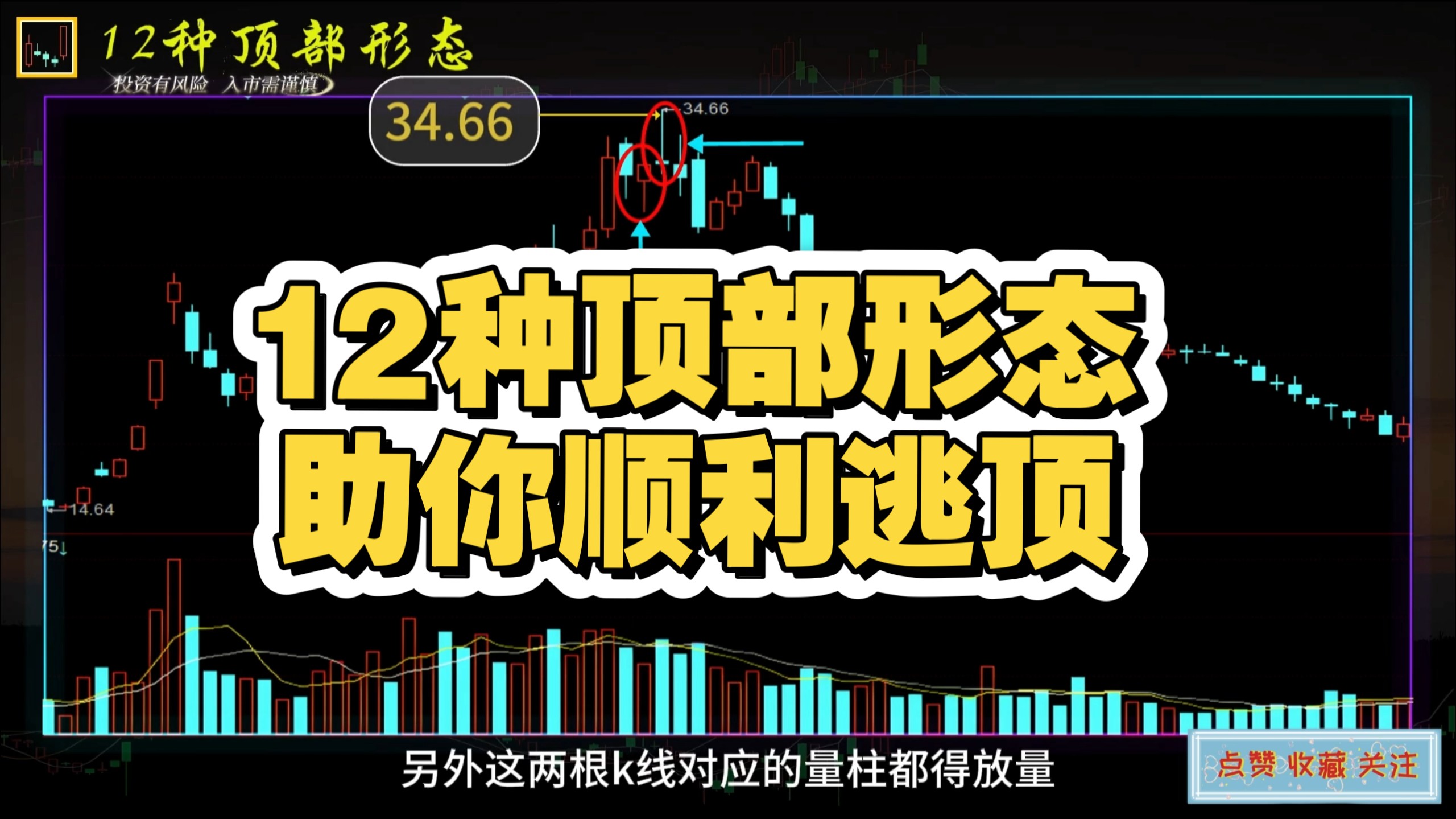 12种顶部形态!助你顺利逃顶!